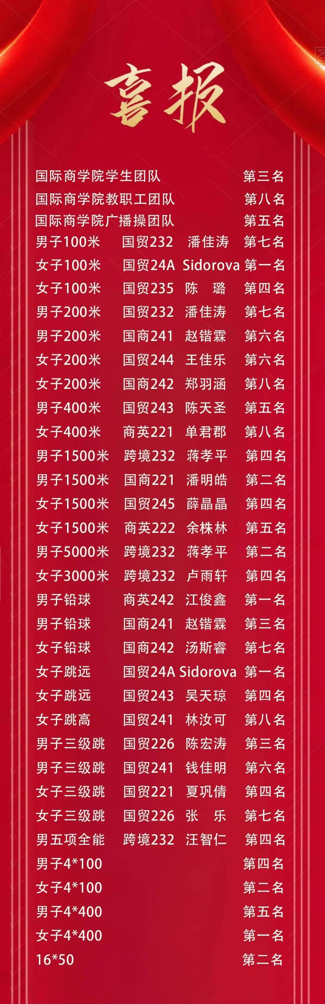 爱游戏下载-包含火力全开!田径比赛数据创纪录的词条